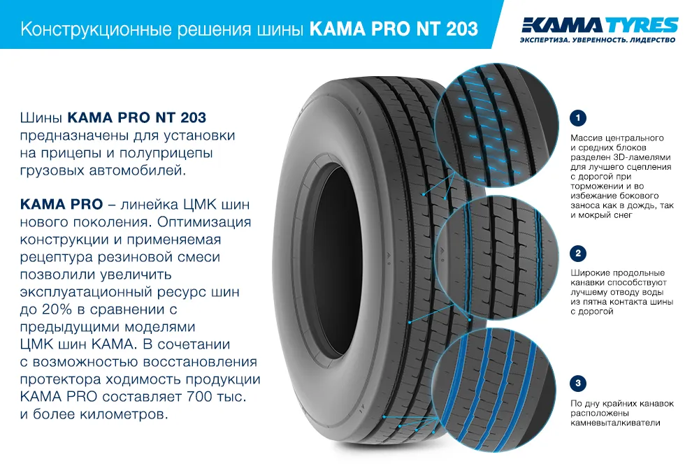 ЦМК шины KAMA PRO NT 203 385/65 R22.5 в Поронайске